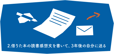 2. 借りた本の読書感想文を書いて、3年後の自分に送る