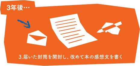 3年後… 3. 届いた封筒を開封し、改めて本の感想文を書く