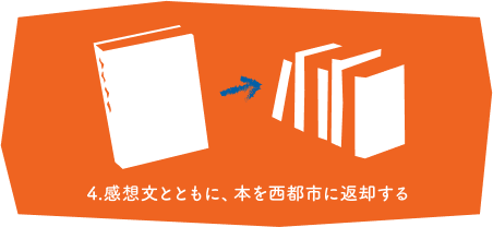 4. 感想文と共に、本をサイト誌に返却する